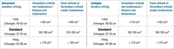 score zadelkrukken