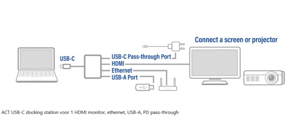 ACT USB-C docking station voor 1 HDMI monitor, ethernet, USB-A, PD pass-through