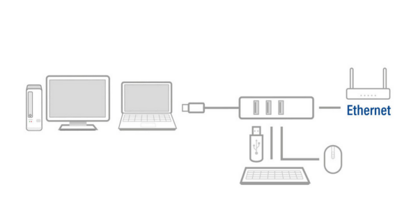 ACT USB hub 3.0, 3 poorts USB-A, Gigabit ethernet