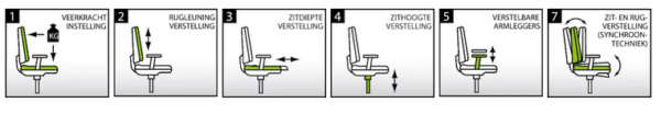 Metis Bureaustoel