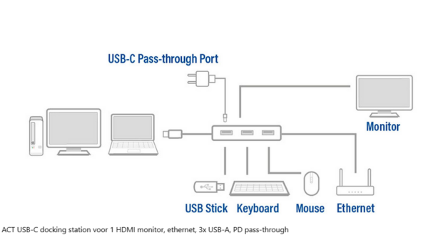 ACT USB-C docking station voor 1 HDMI monitor, ethernet, 3x USB-A, PD pass-through
