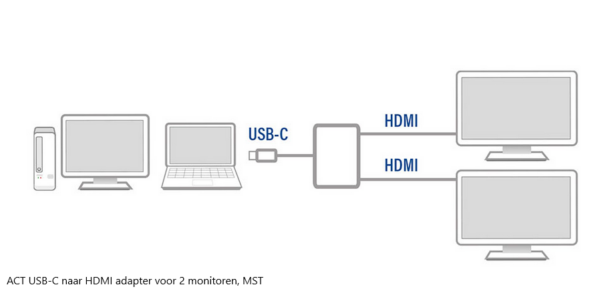 ACT USB-C naar HDMI adapter voor 2 monitoren, MST