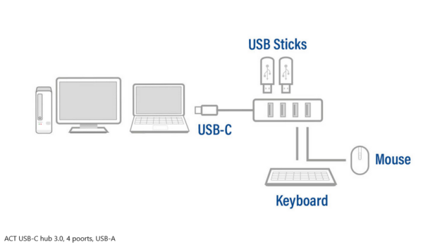 ACT USB-C hub 3.0, 4 poorts, USB-A