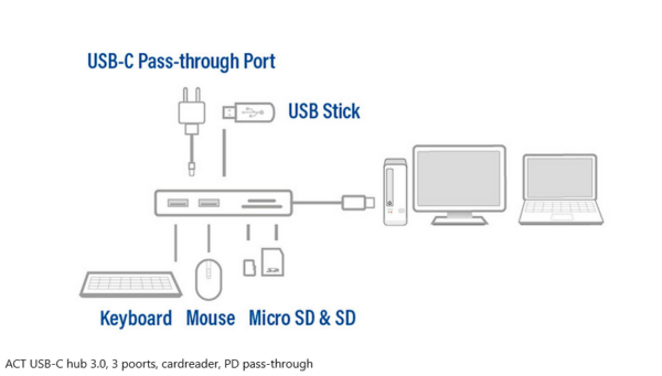 ACT USB-C hub 3.0, 3 poorts, cardreader, PD pass-through