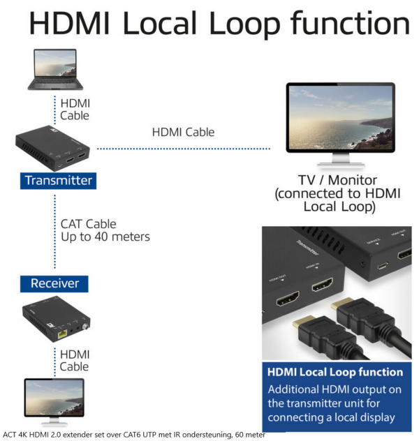 ACT 4K HDMI 2.0 extender set over CAT6 UTP met IR ondersteuning, 60 meter