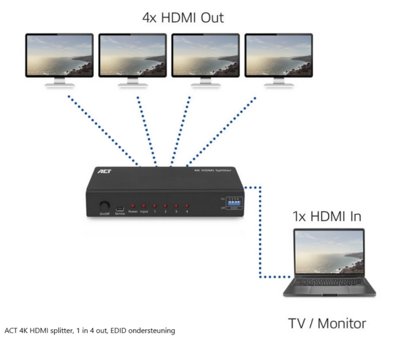 ACT 4K HDMI splitter, 1 in 4 out, EDID ondersteuning
