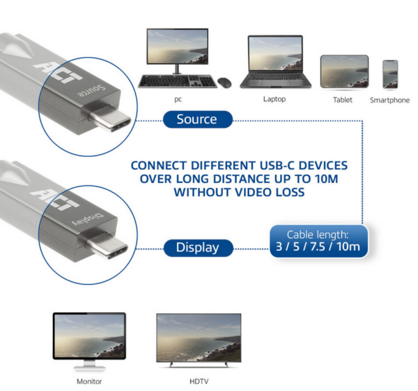 ACT USB-C 3.2 Gen2 Active Optical Cable (AOC) aansluitkabel