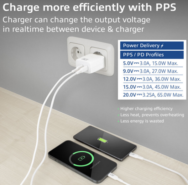 ACT USB-C Lader 65W 2-poorts met Power Delivery PPS en GaNFast